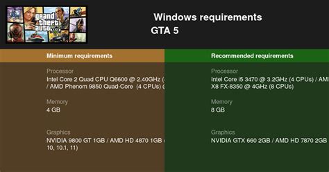 gta v system requirements maximum|Grand Theft Auto V PC system requirements.